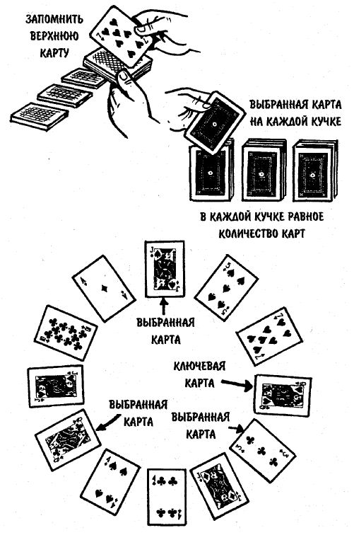 Карточные фокусы и их секреты обучение по картинкам